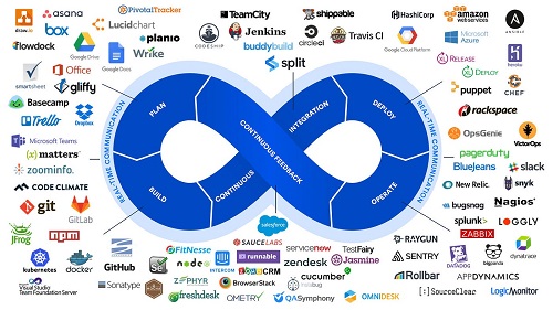 DevOps Tools