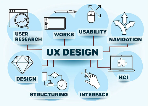 Pengalaman UX Design