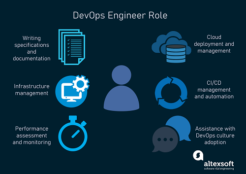 DevOps Engineering