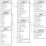 Database MySQL