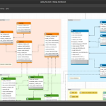 MySQL Database