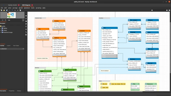 MySQL Database