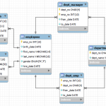 Pengelolaan Database MySQL